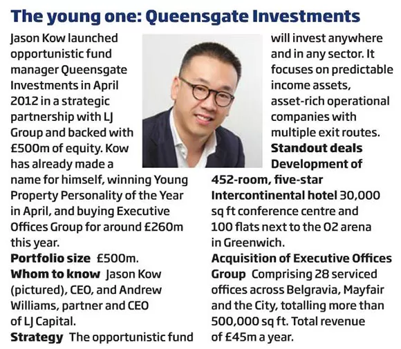 Property Week Details